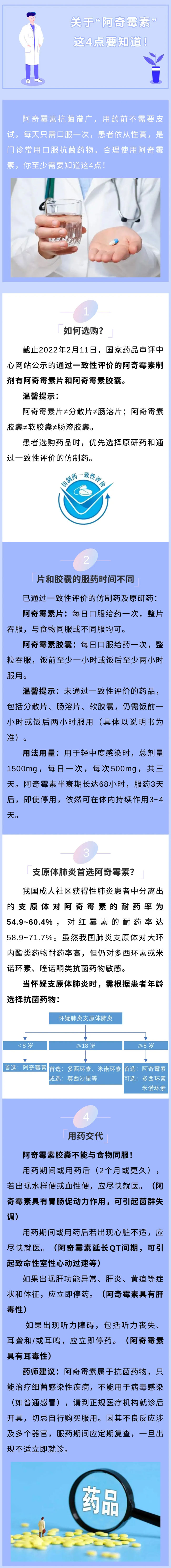 合理用藥｜關(guān)于“阿奇霉素”，你至少需要知道這4點！.jpg