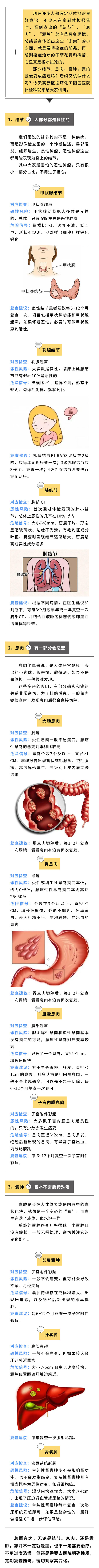 體檢查出結(jié)節(jié)、息肉、囊腫，會變成癌癥嗎？又該怎么做呢？.jpg