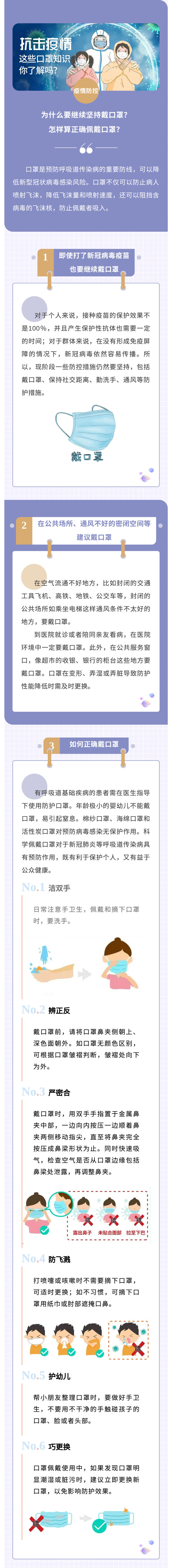 為什么要繼續(xù)堅(jiān)持戴口罩？怎樣算正確佩戴口罩？.jpg
