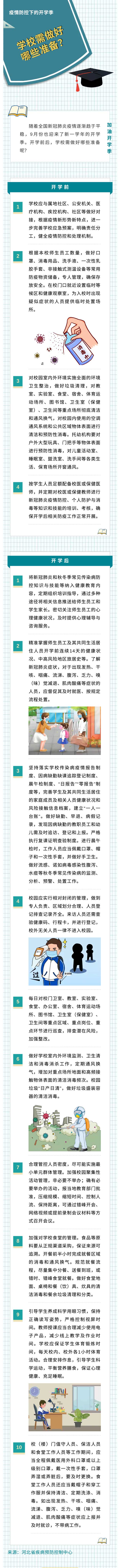 疫情防控下的開學季，學校需做好哪些準備？.jpg
